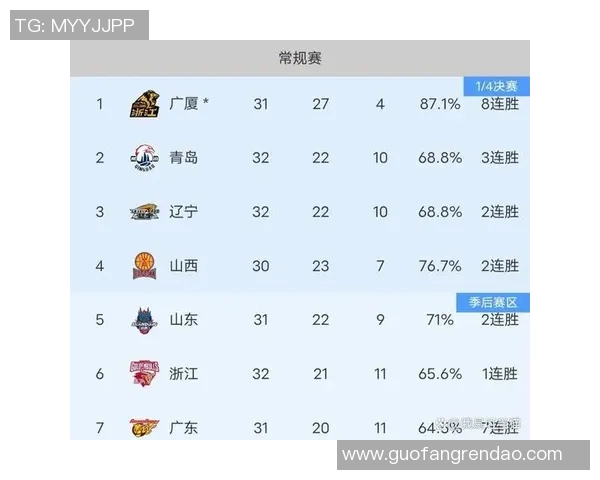 CBA精彩对决1月1日北京队迎战辽宁队视频回顾与赛后分析