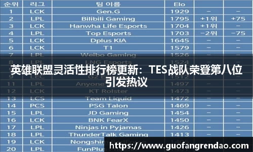 英雄联盟灵活性排行榜更新：TES战队荣登第八位引发热议