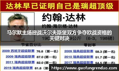马尔默主场迎战沃尔夫斯堡双方争夺欧战资格的关键对决